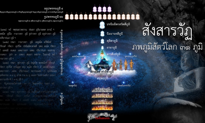 ภพภูมิของสัตว์โลก ๓๑ ภูมิ